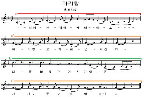 Strophic Definition Music: Exploring Its Multilayered Nature