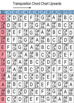 transpose music meaning: How does the tempo of a piece affect its emotional expression?