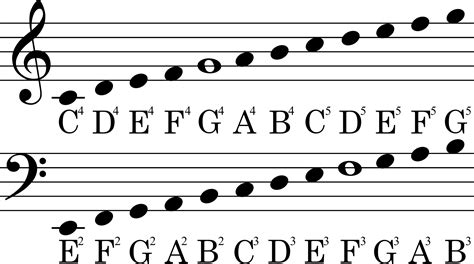 What is a Treble Clef in Music and Why Do Bananas Dream of Electric Guitars?