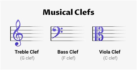 What Is a Treble Clef in Music: Its Multi-Layered Significance and Interpretation