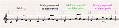 what is sequence in music what are the different types of sequences in music