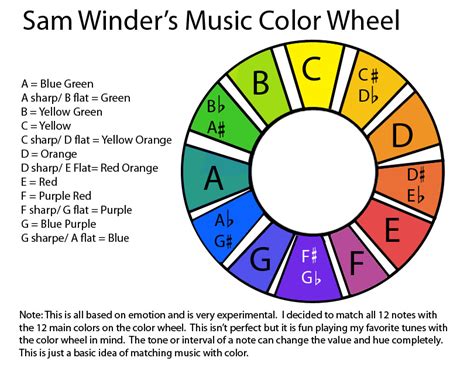 What is Tone Color in Music, and How Does It Paint the Soundscape?